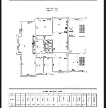 325 м², 5-комн. квартира, 9/9-0
