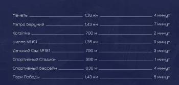 64 м², 3-комн. квартира, 7/15-2