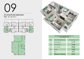 130 м², 3-комн. квартира, 2/9-3